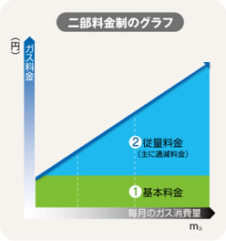 グラフ