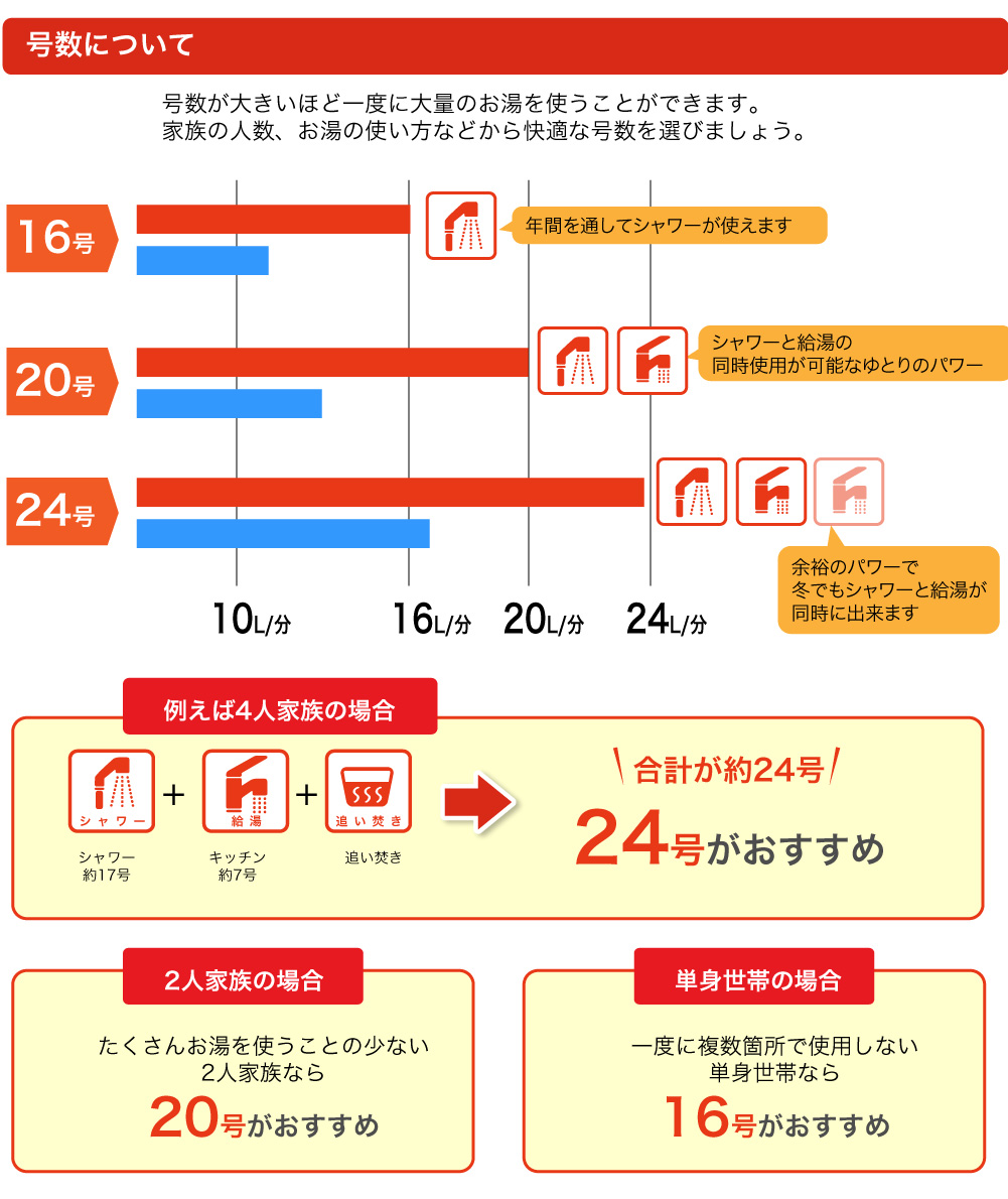 号数について